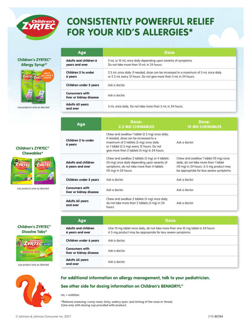 Dosing Charts Piga Primary Care Associates